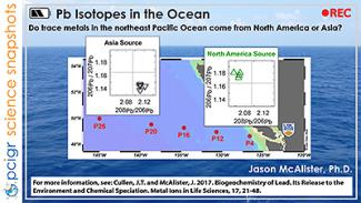 Pb isotopes in the ocean poster