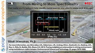From mining to mass spectrometry poster