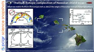 Thalium isotopic composition of Hawaiian shield lavas poster