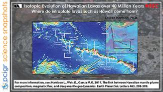 Isotopic evolution of Hawaiian lavas poster