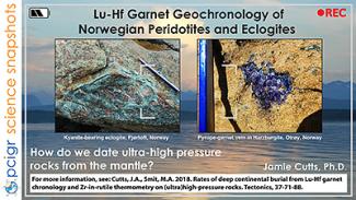 Lu-Hf Garnet geochronology poster